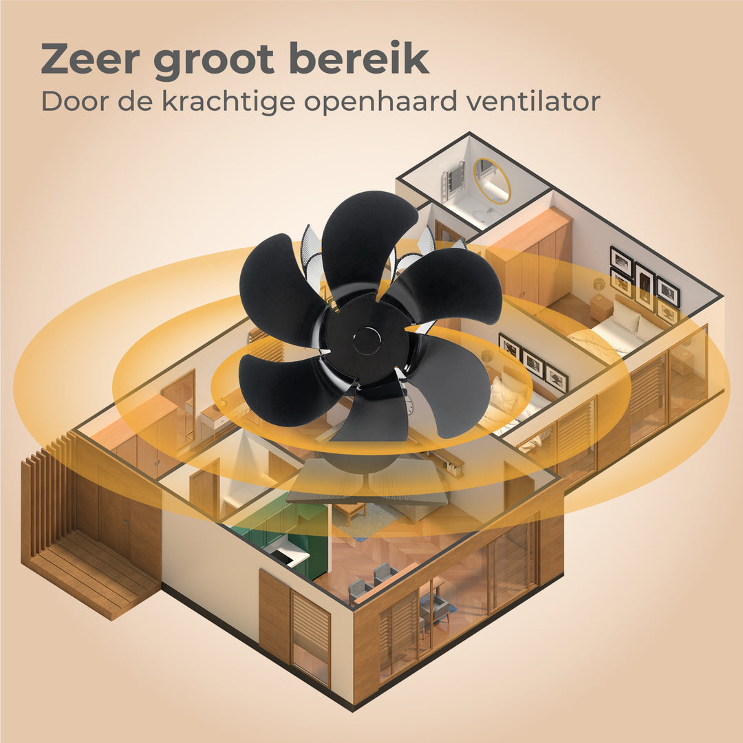 Kachelventilator voor Houtkachel - inclusief Thermometer