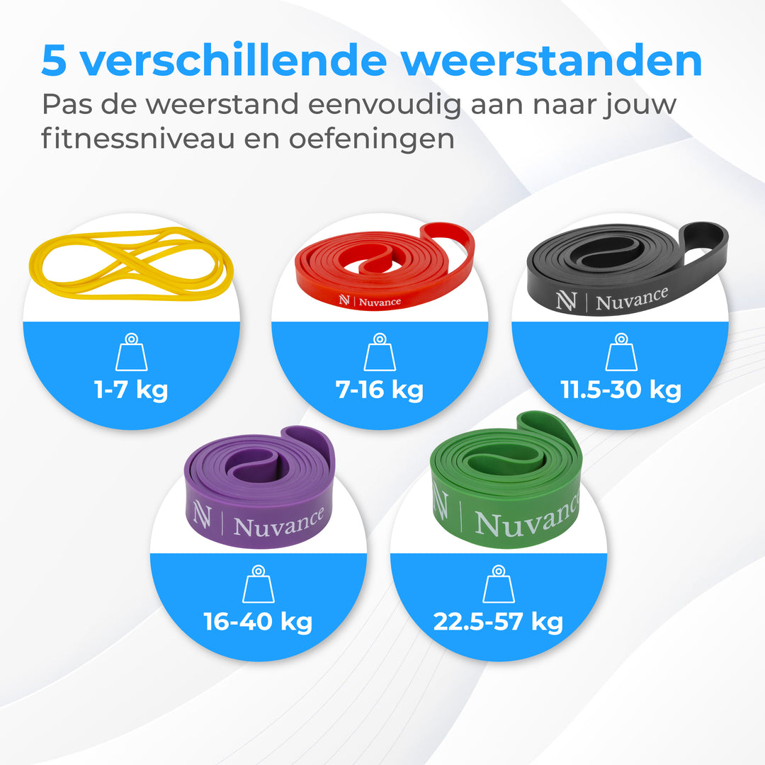 Weerstandsbanden 1 t/m 57 KG