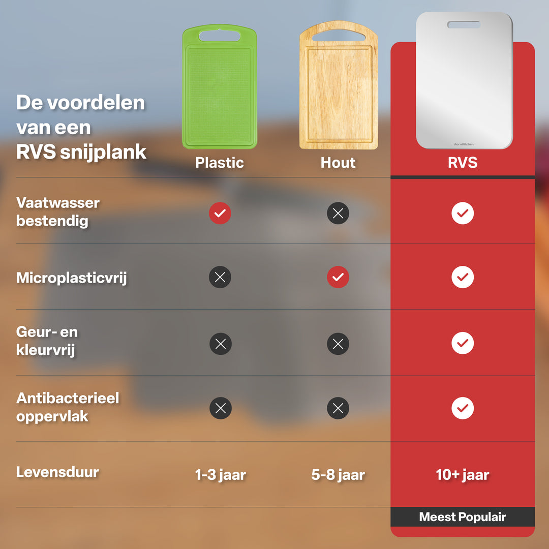 Snijplanken