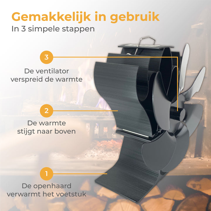 Kachelventilator voor Houtkachel - inclusief Thermometer