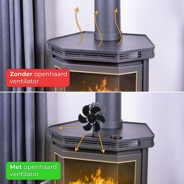 Kachelventilator voor Houtkachel - inclusief Thermometer