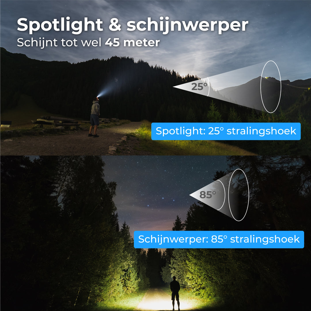 Hoofdlamp LED - Oplaadbaar