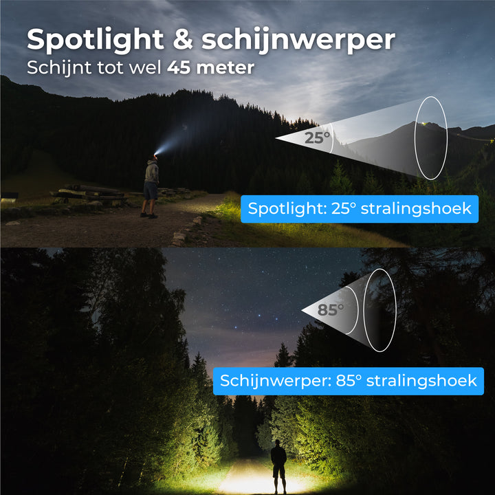 Hoofdlamp LED - Oplaadbaar