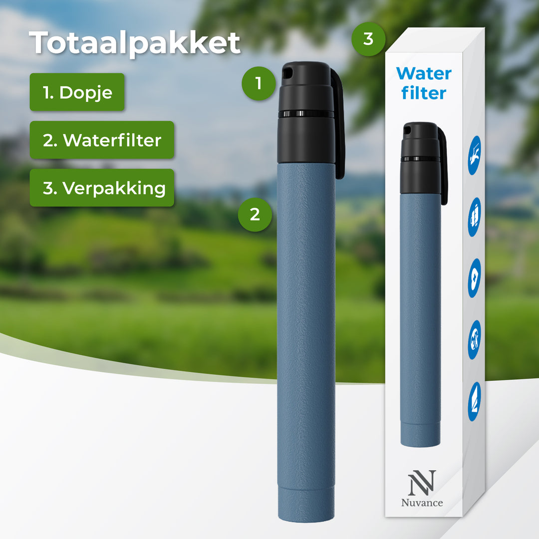 Waterfilter